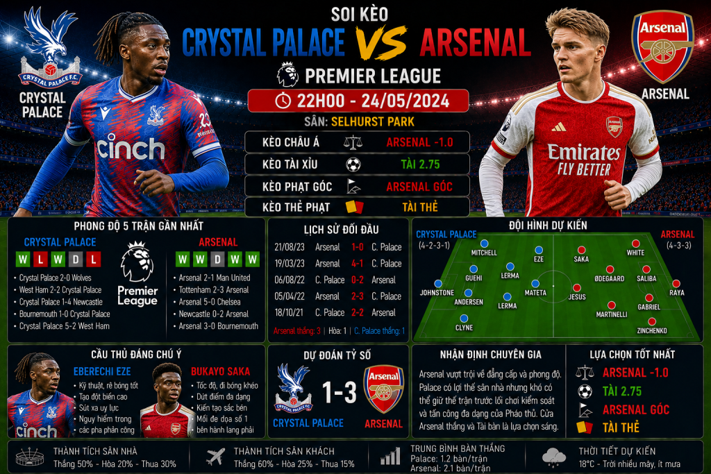 Crystal Palace vs Arsenal
