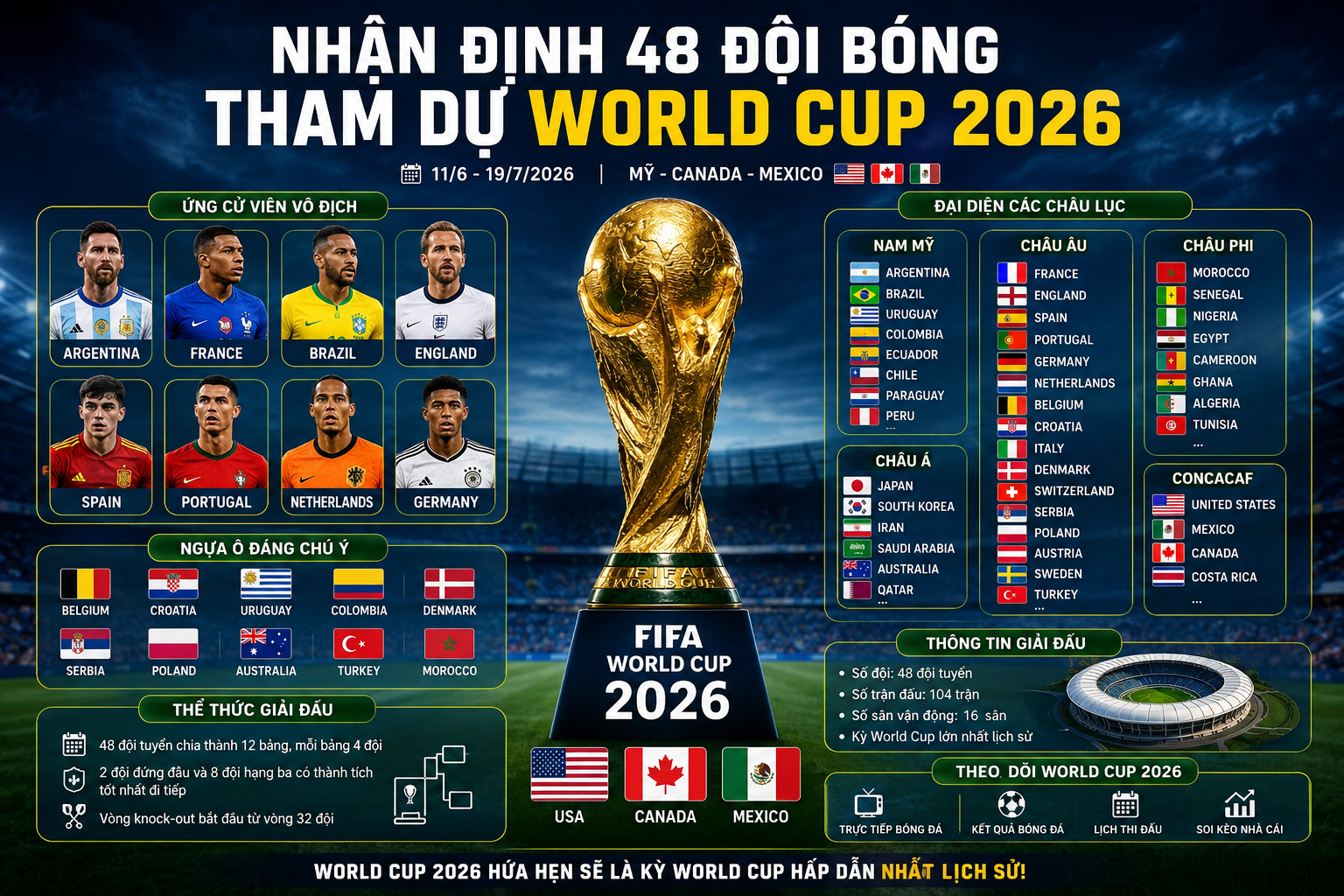 World Cup 2026