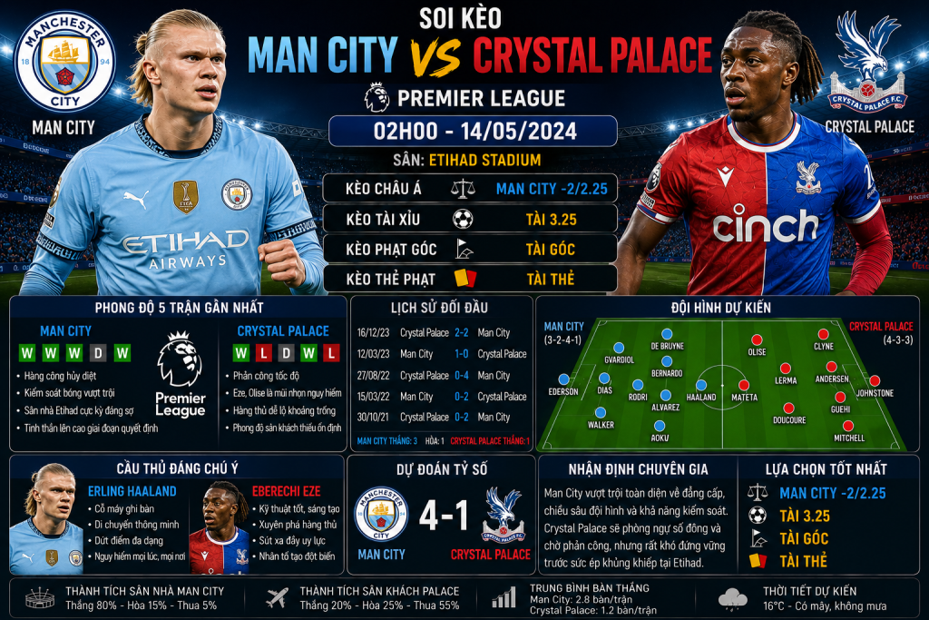 Man City vs Crystal Palace