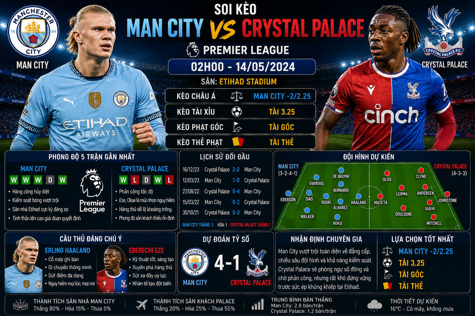 Man City vs Crystal Palace