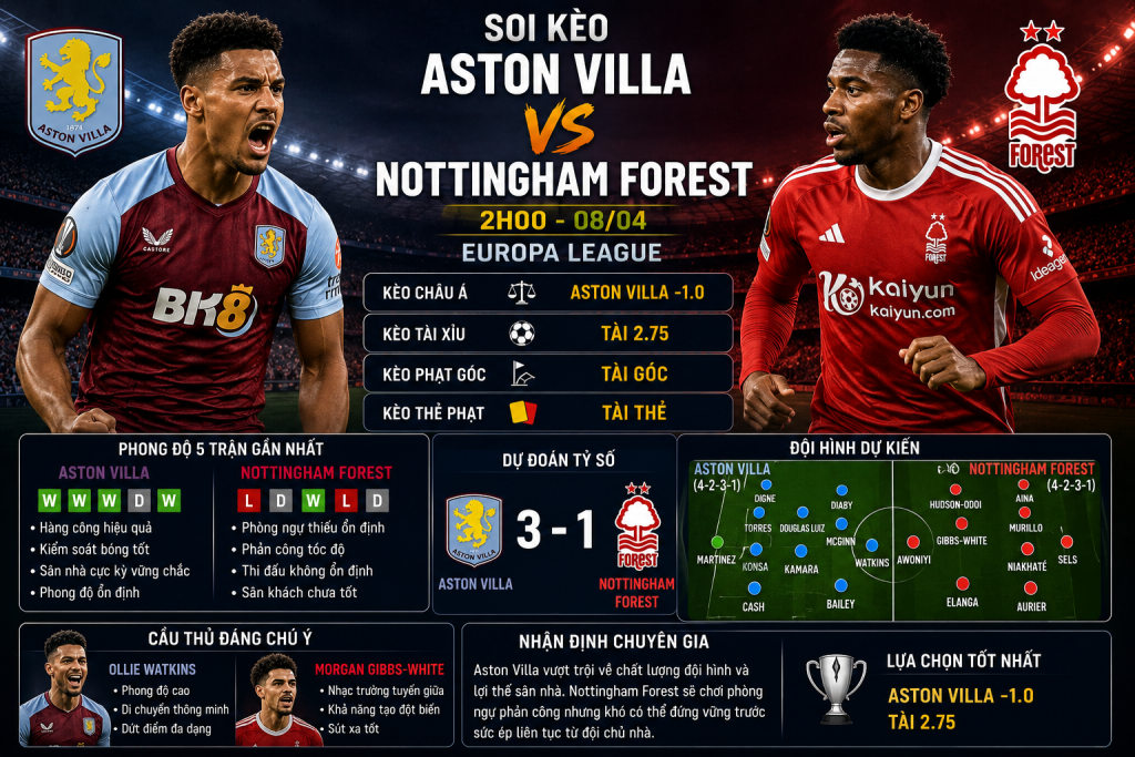 Aston Villa vs Nottingham Forest