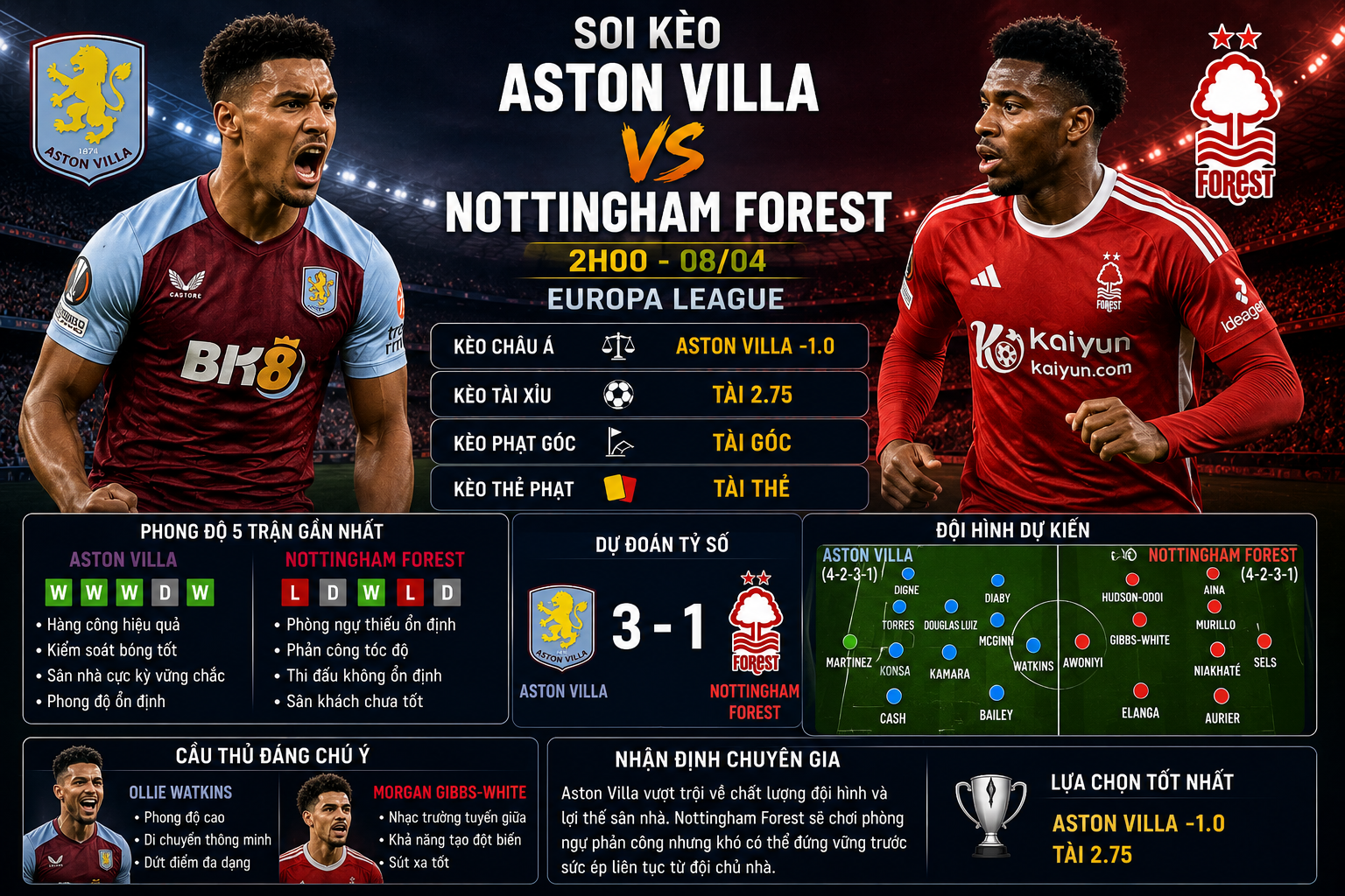 Aston Villa vs Nottingham Forest