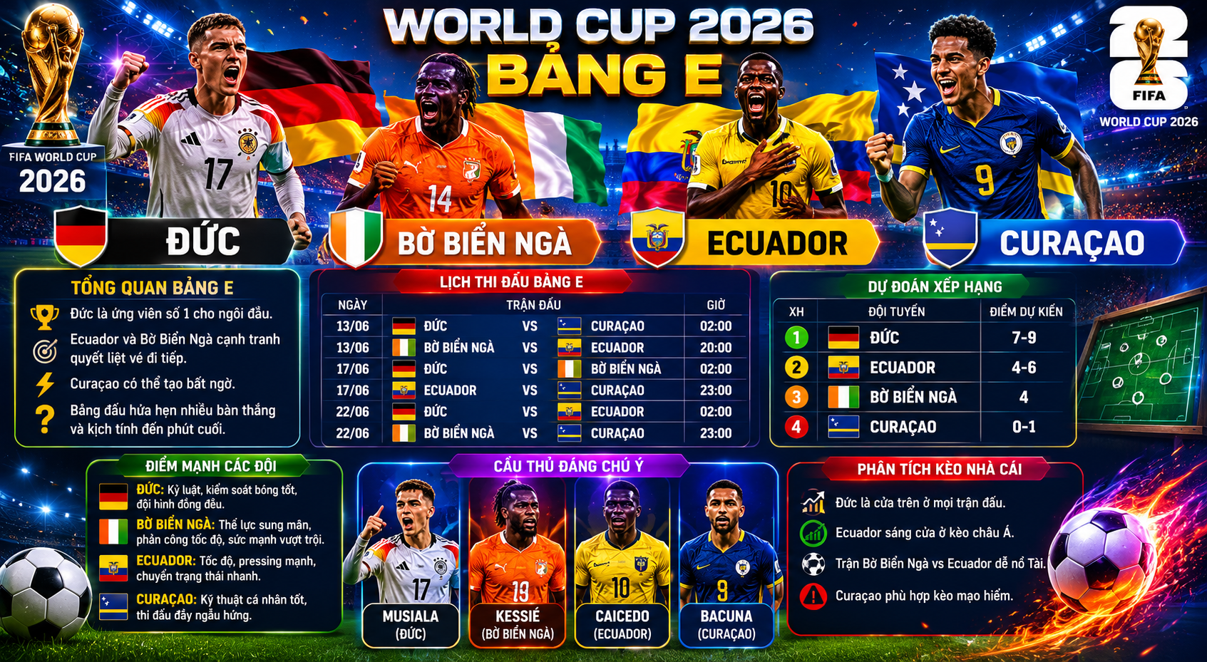 bang E World Cup 2026