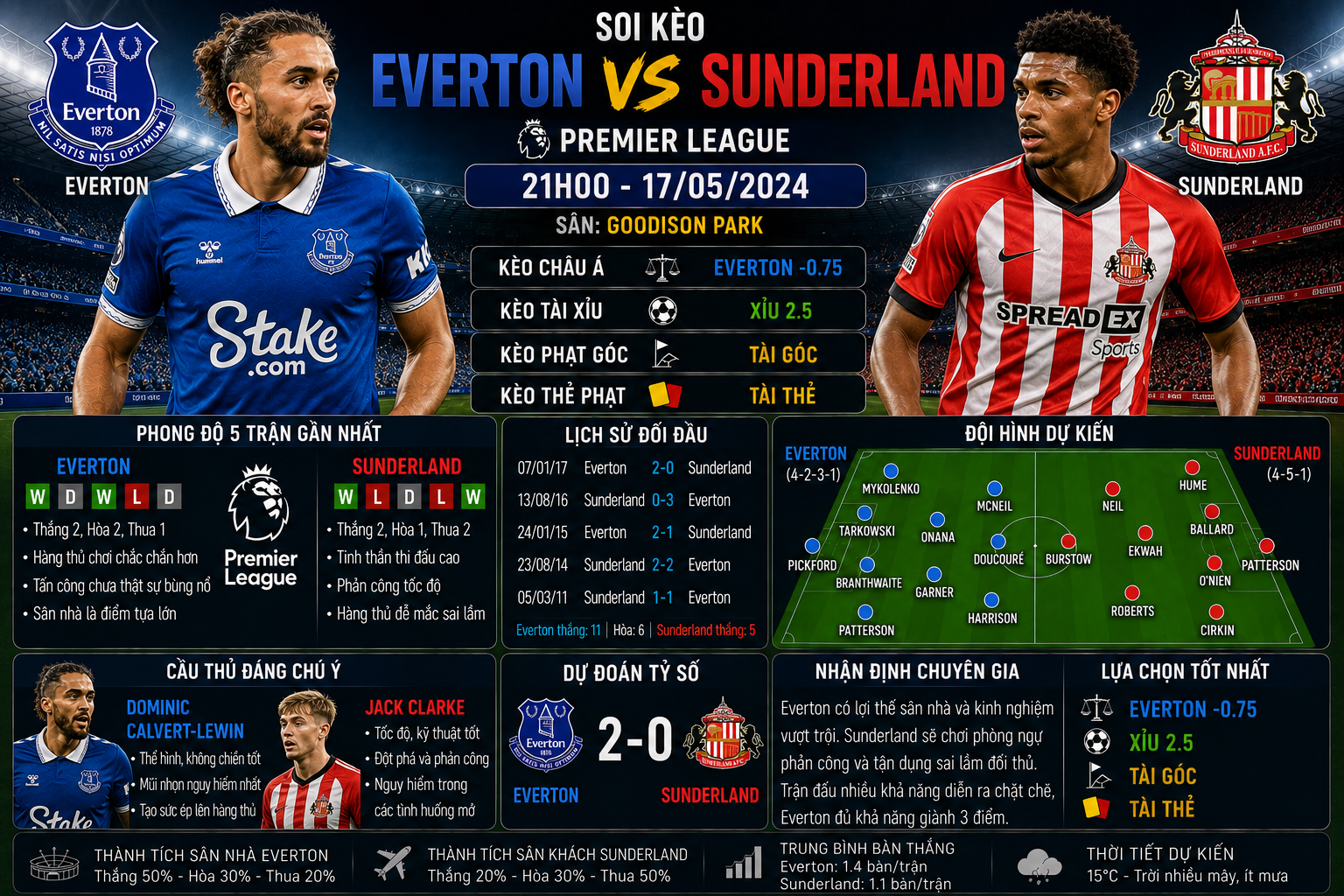 Everton vs Sunderland