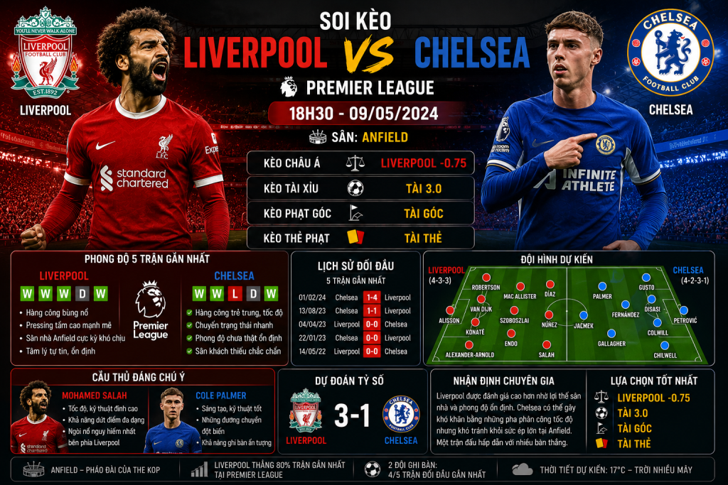 Liverpool vs Chelsea