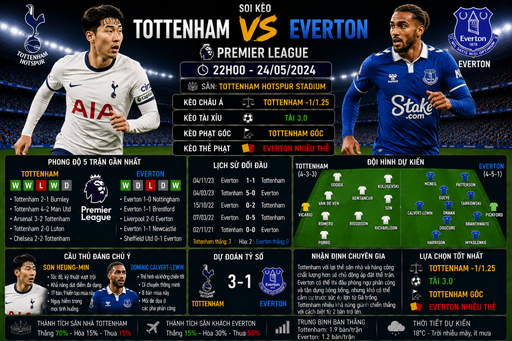 Tottenham vs Everton
