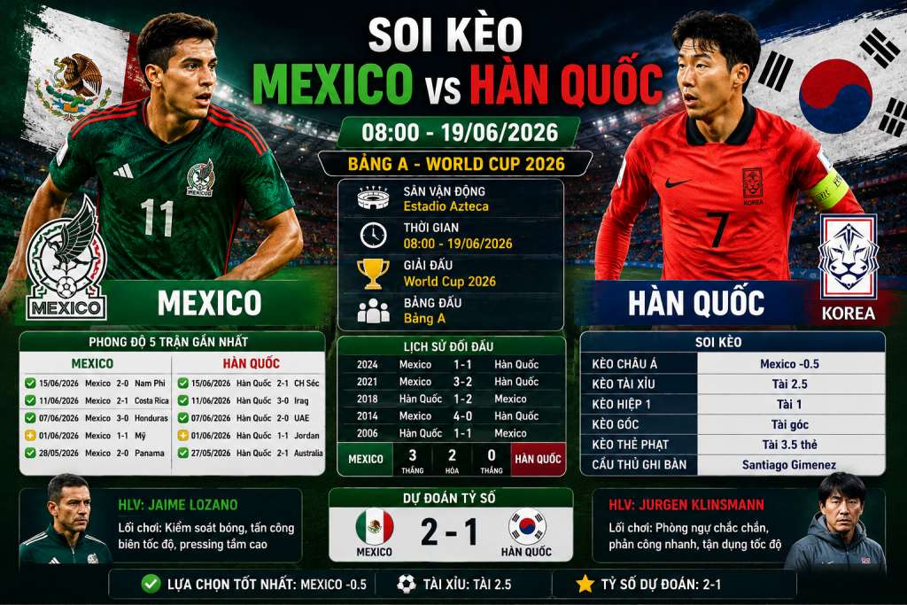 Mexico vs Hàn Quốc