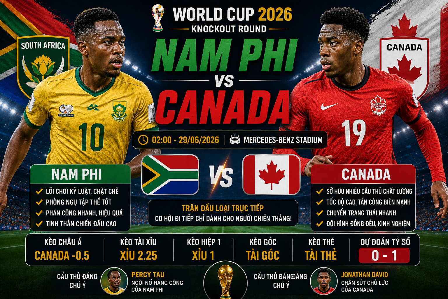 Nam Phi vs Canada