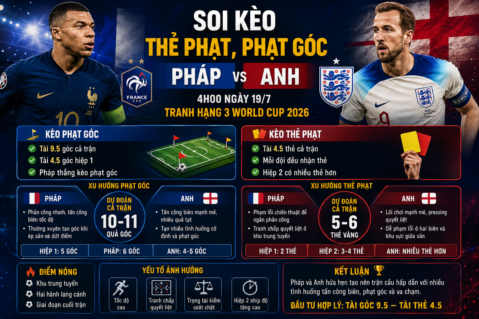 Pháp vs Anh