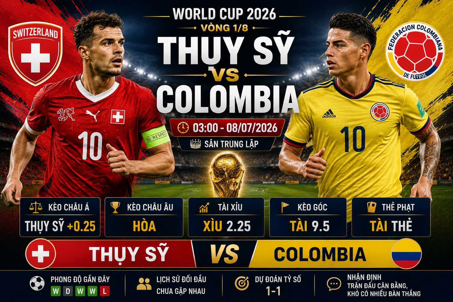 Thụy Sỹ vs Colombia