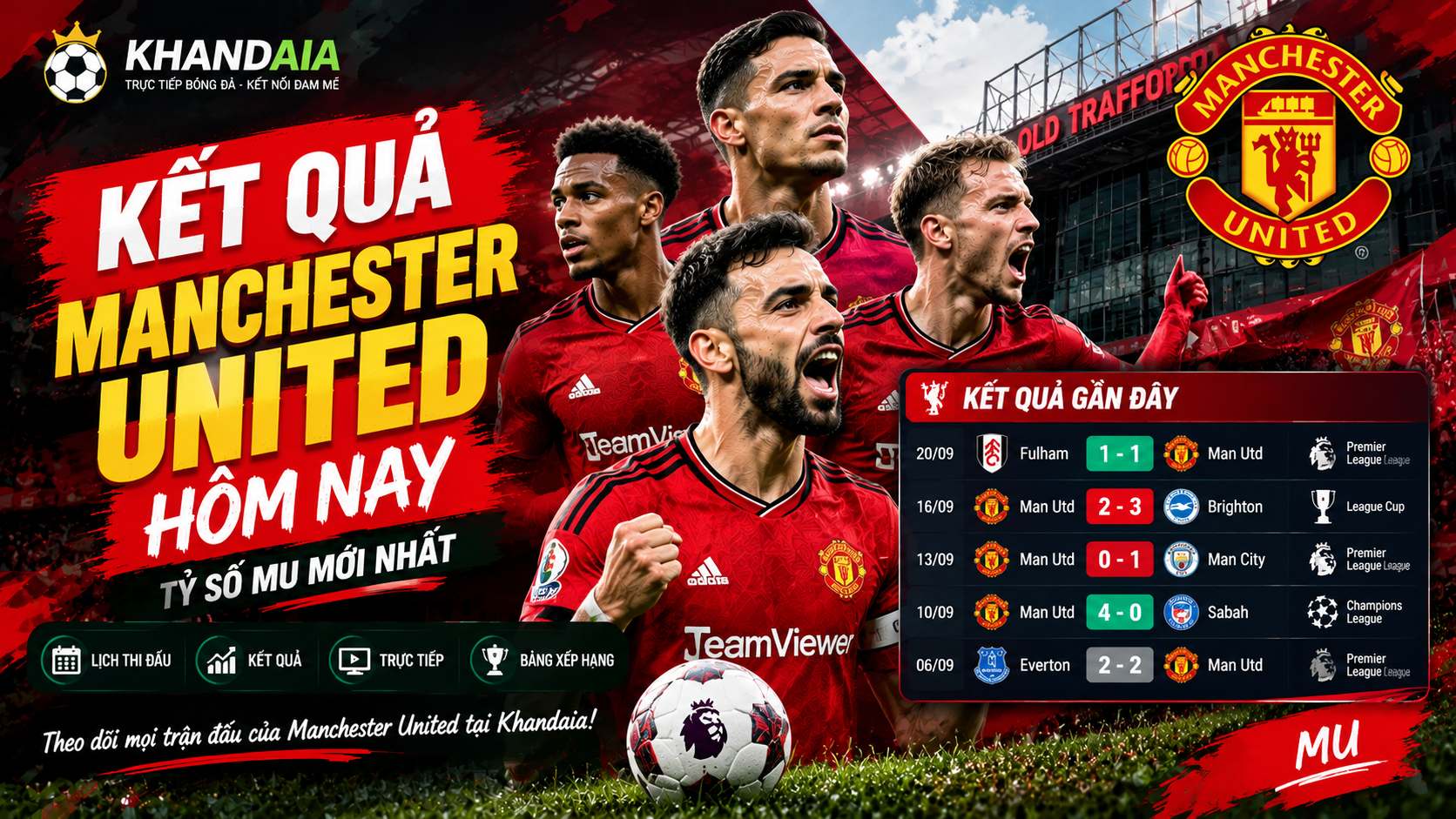 kết quả Manchester United