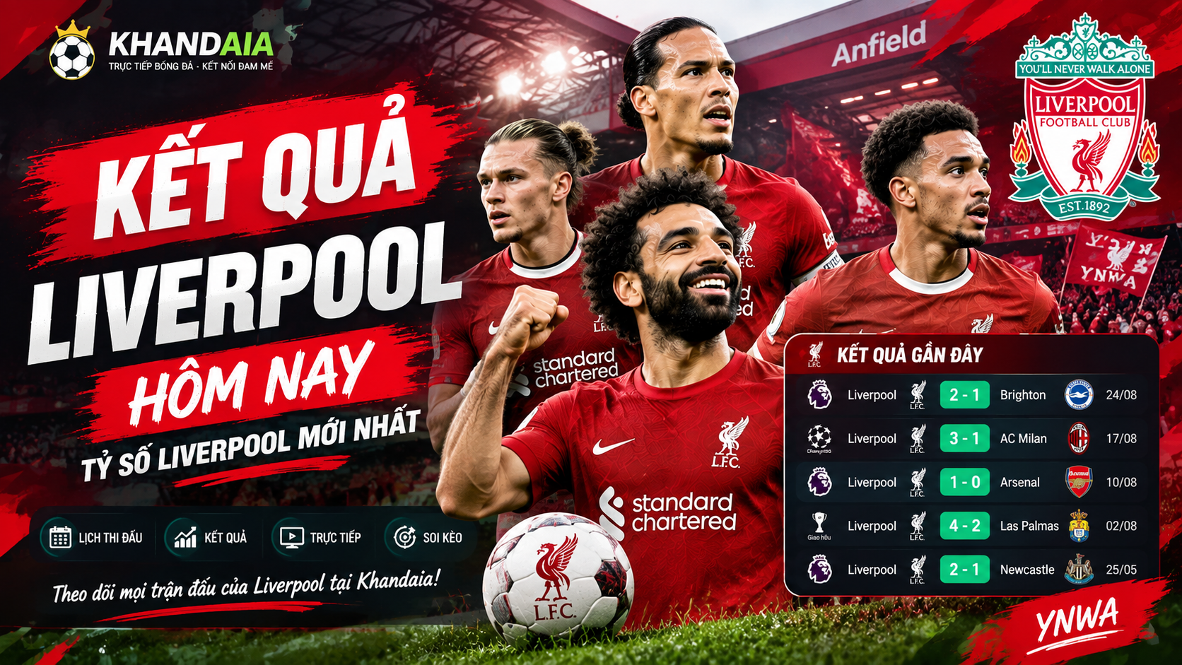kết quả Liverpool