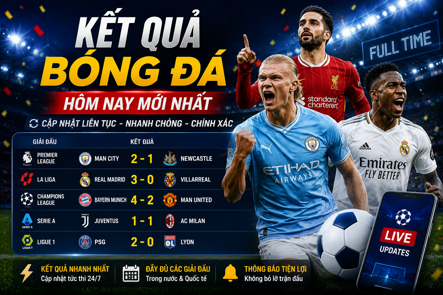 Kết quả bóng đá hôm nay