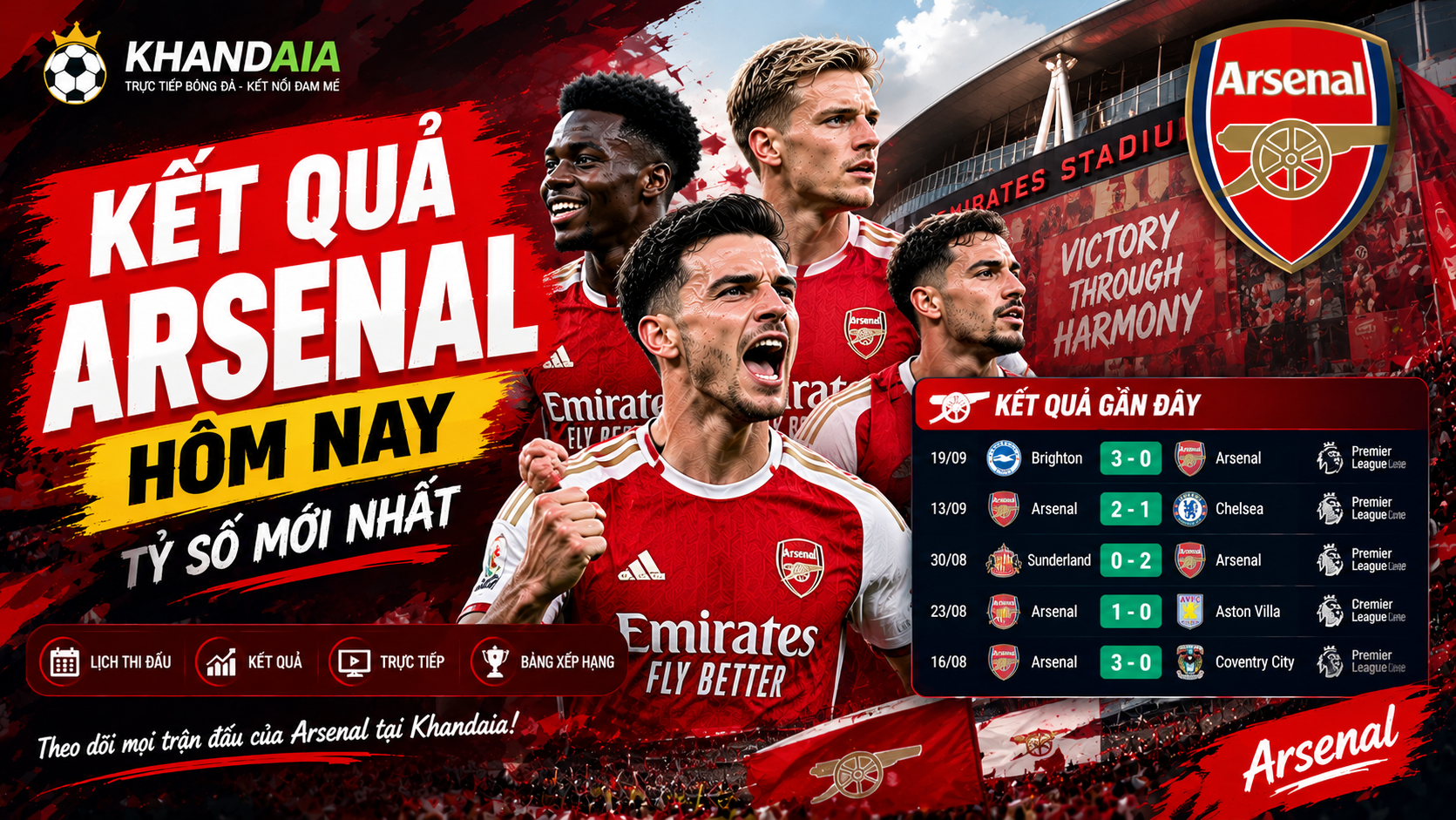 Kết quả Arsenal